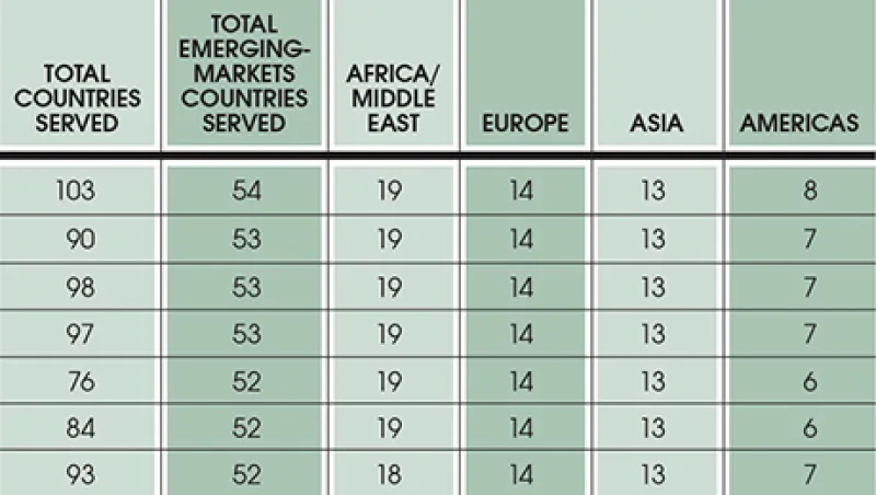 2014-12-georgina-hurst-global-securities-services-emerging-markets-custodians-large.jpeg