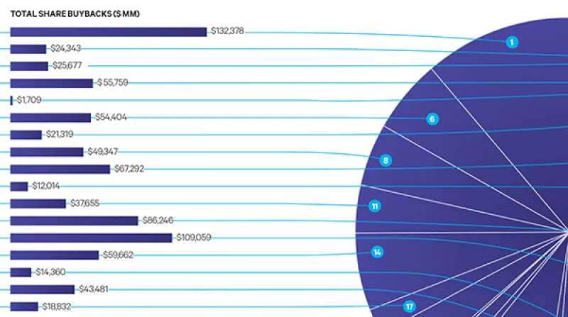 2015-04-s-l-mintz-buyback-scorecard-pie-chart-large.jpg