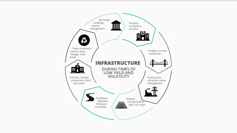Aberdeen Standard Investments