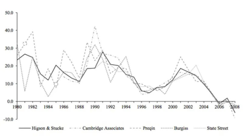 median-returns-for-buyouts-large.jpg