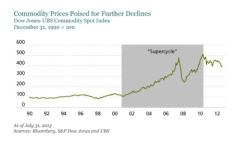 2013-09-alliancebernstein-global-market-thought-leaders-commodity-prices-chart-1.jpg
