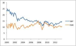 2013-09-global-market-thought-leaders-jp-morgan-em-value-chart7.jpg