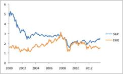 2013-09-global-market-thought-leaders-jp-morgan-em-value-chart8.jpg
