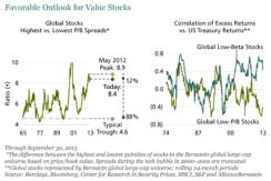 2013-10-global-market-thought-leaders-alliancebernstein-value-equities-chart-1-copy.jpg