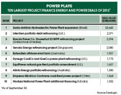 2013-10-nicholas-stone-panda-power-funds-energy-investing-chart.jpg