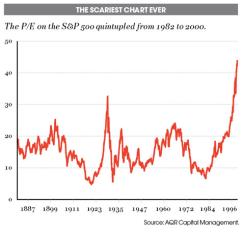 2014-03-cliff-asness-john-liew-efficient-markets-hypothesis-scariest-chart.jpg