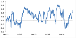 2014-05-jpm-chart3.png