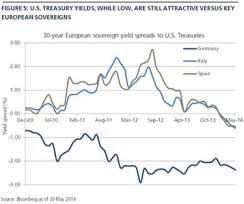 2014-07-pimco-treasury-chart5.jpg