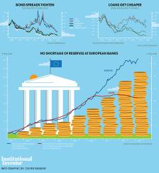 2014-07-tom-buerkle-chartist-no-shortage-of-reserve-at-european-banks-article-page-logo.jpg