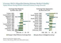 2014-12-gmtl-ab-currency-risk-extreme-market-volatility-375-copy.png