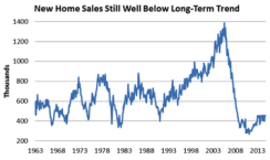 2014-12-gmtl-blackrock-us-home-sales.png