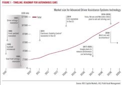 2014-12-uw-pictet-autonomous-cars-timeline-chart.jpg