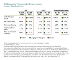 2015-01-gmtl-ab-corporate-fundamental-improvements-chart-375.png
