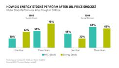 2015-02-gmtl-ab-energy-stocks-oil-price-375.jpg
