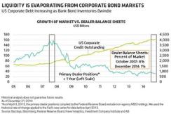 2015-03-gmtl-ab-corporate-bond-liquidity-chart.jpg