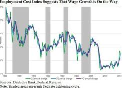 2015-03-gmtl-blackrock-fed-policy-wage-growth-chart.jpg