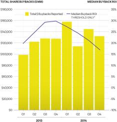 2015-04-s-l-mintz-buyback-scorecard-bar-chart-large.jpg