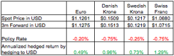 2015-06-gmtl-investec-negative-rates-chart3.png