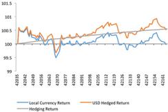2015-06-gmtl-investec-negative-rates-chart4-copy.jpg