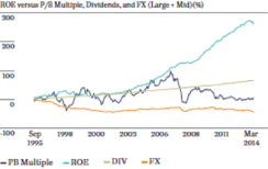 2015-07-gmtl-ss-emerging-markets-roe-vs-price-book-chart-2-copy.png