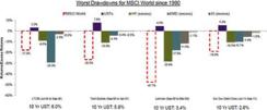 2015-07-msci-drawdowns-chart-jpm.jpg