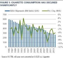 2015-07-pimco-cigarette-consumption-chart-1.jpg