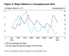 2015-08-state-street-wage-inflation-chart2.png