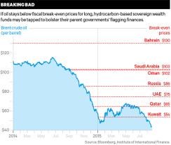 2015-09-richard-teitelbaum-swf-oil-prices-chart-extra-large.jpg