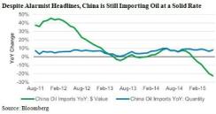 2015-10-gmtl-blackrock-china-oil-imports-chart1.jpg