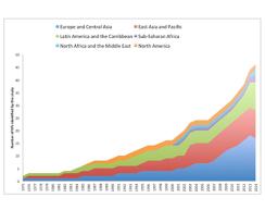2015-11-ashby-monk-monetizing-immigration-chart.jpg