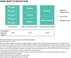 2016-01-gmtl-ab-ways-to-reduce-risk-chart1.jpg