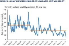 2016-01-gmtl-pimco-japan-interest-rate-volatility-chart2.jpg