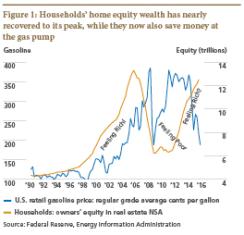 2016-04-gmtl-pimco-us-housing-market-chart1.jpg