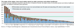 2016-05-gmtl-jpm-state-pensions-debt-chart1.png