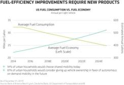 2016-06-gmtl-ab-fuel-efficiency-chart2.jpg