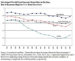 2016-07-gmtl-blackrock-fixed-income-home-bias-chart1.jpg