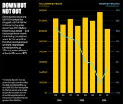2016-10-steve-mintz-buyback-scorecard-1.jpg