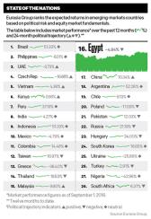eurasia group rankings