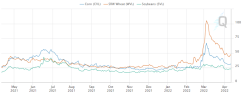 agriculturalvolatilitythenandnowcomparing2022totheemergingmarketcommodityboom-637877151305534293.png