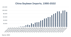 agriculturalvolatilitythenandnowcomparing2022totheemergingmarketcommodityboom-637877151325303366.png