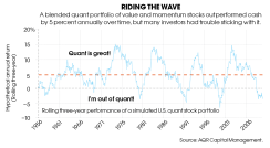 aqr-riding-the-wave.png