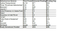 asce-infrastructure-table-1.png