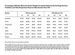 S&P Dow Jones Indices
