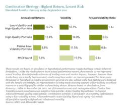 Combination Strategy