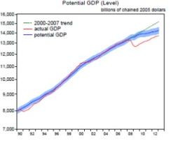 chart-3-potential-gdp.jpg