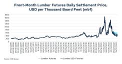 cme-0410-lumber-chart1.jpg