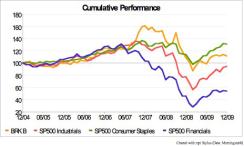 Cumulative Performance