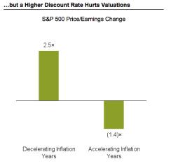 equities-hedge-inflation-1.jpg