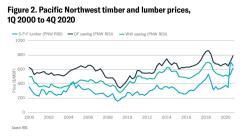figure2-northwest-timber-prices.jpg