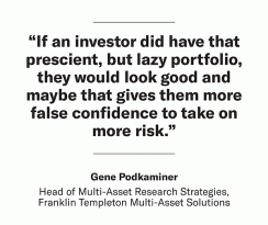 Franklin Templeton Shocks to Growth